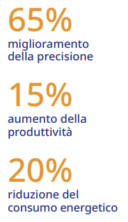 Numeri di macchine utensili DDL ad alta tensione